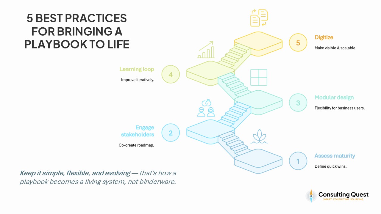 BEST-PRACTICES-FOR-BRINGING-A-PLAYBOOK-TO-LIFE