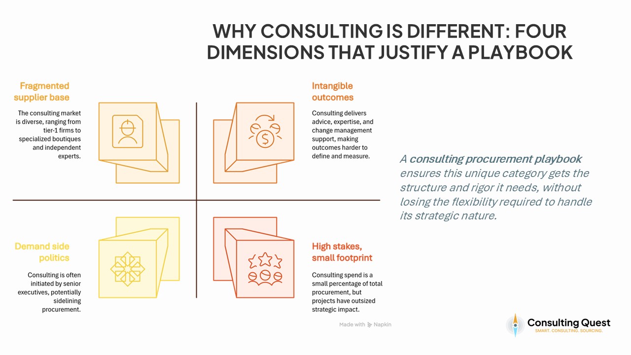 Four dimension that justify a playbook