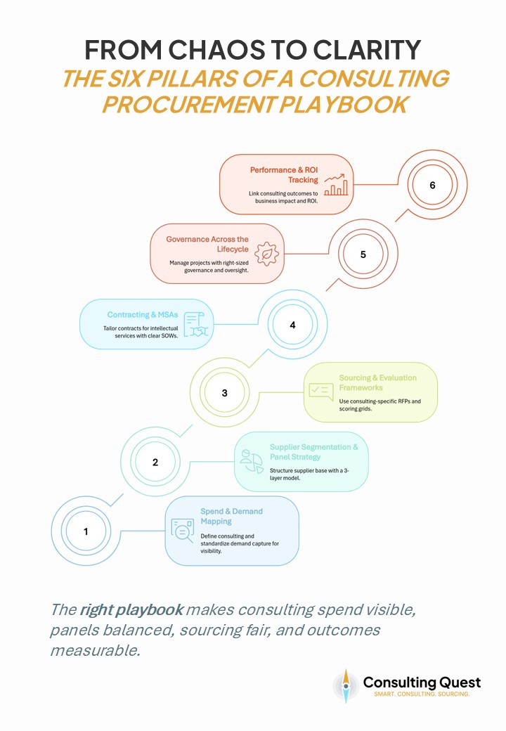 Pillars of consulting procurement playbook