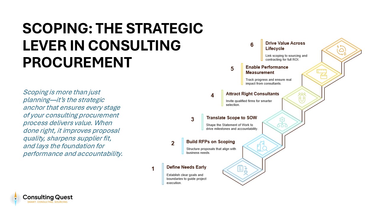 The Ultimate Guide to Scoping Consulting Projects