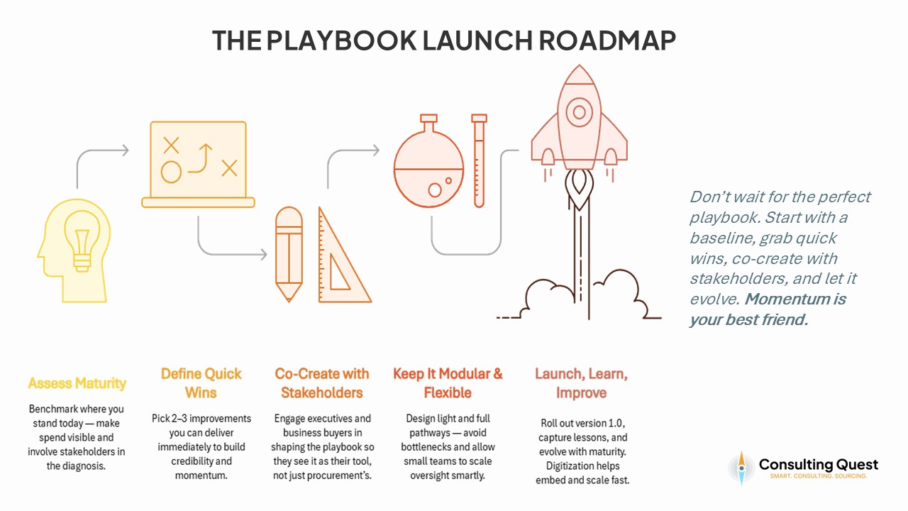 THE-PLAYBOOK-LAUNCH-ROADMAP