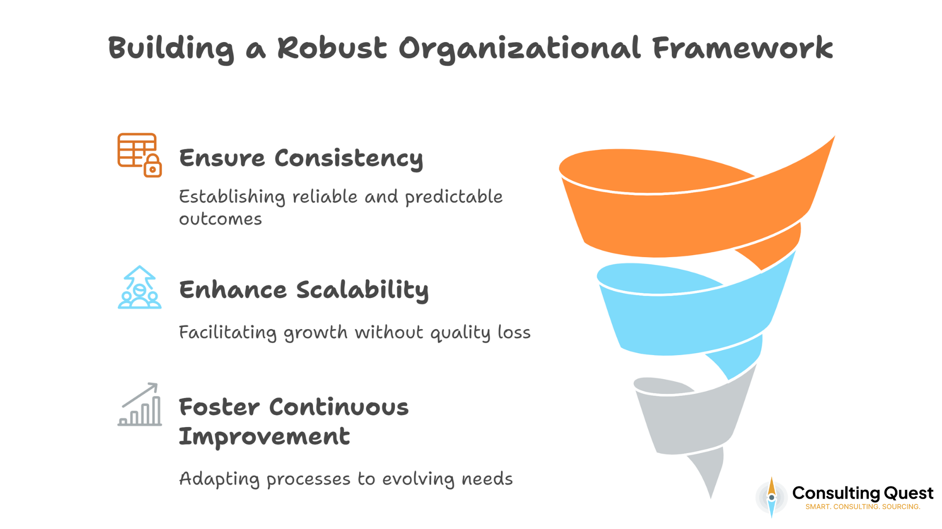 Building a Robust Organizational Framework