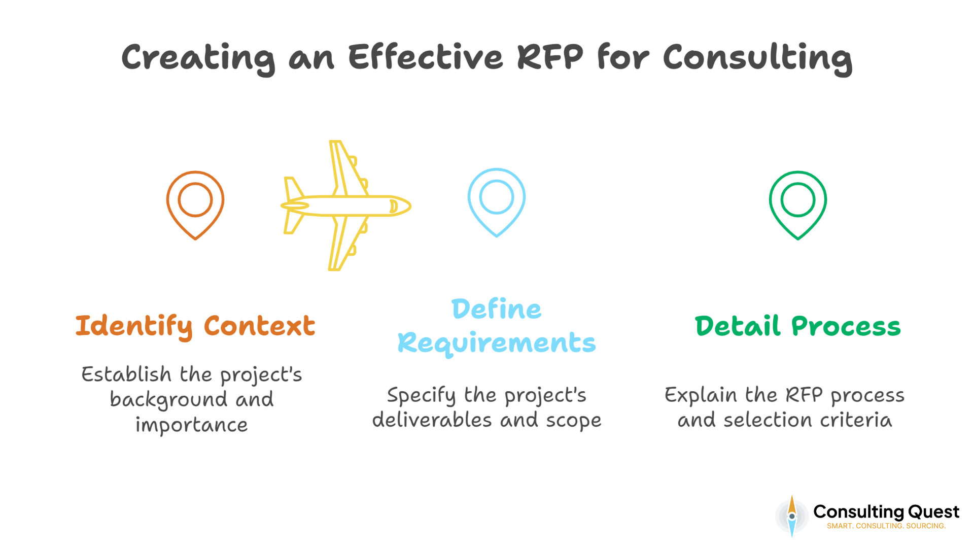 Creating an Effective RFP for Consulting