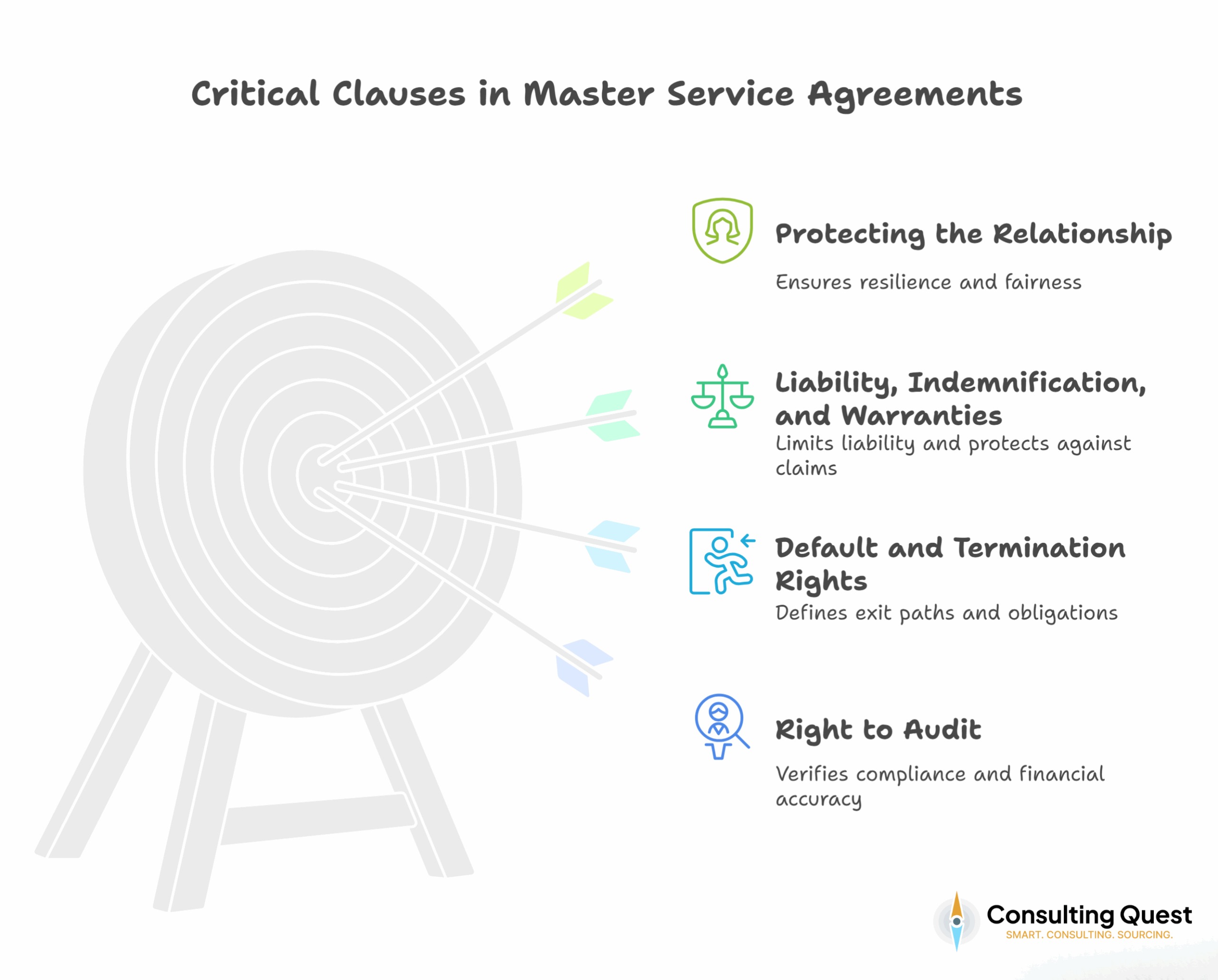 Critical Clauses in Master Service Agreements
