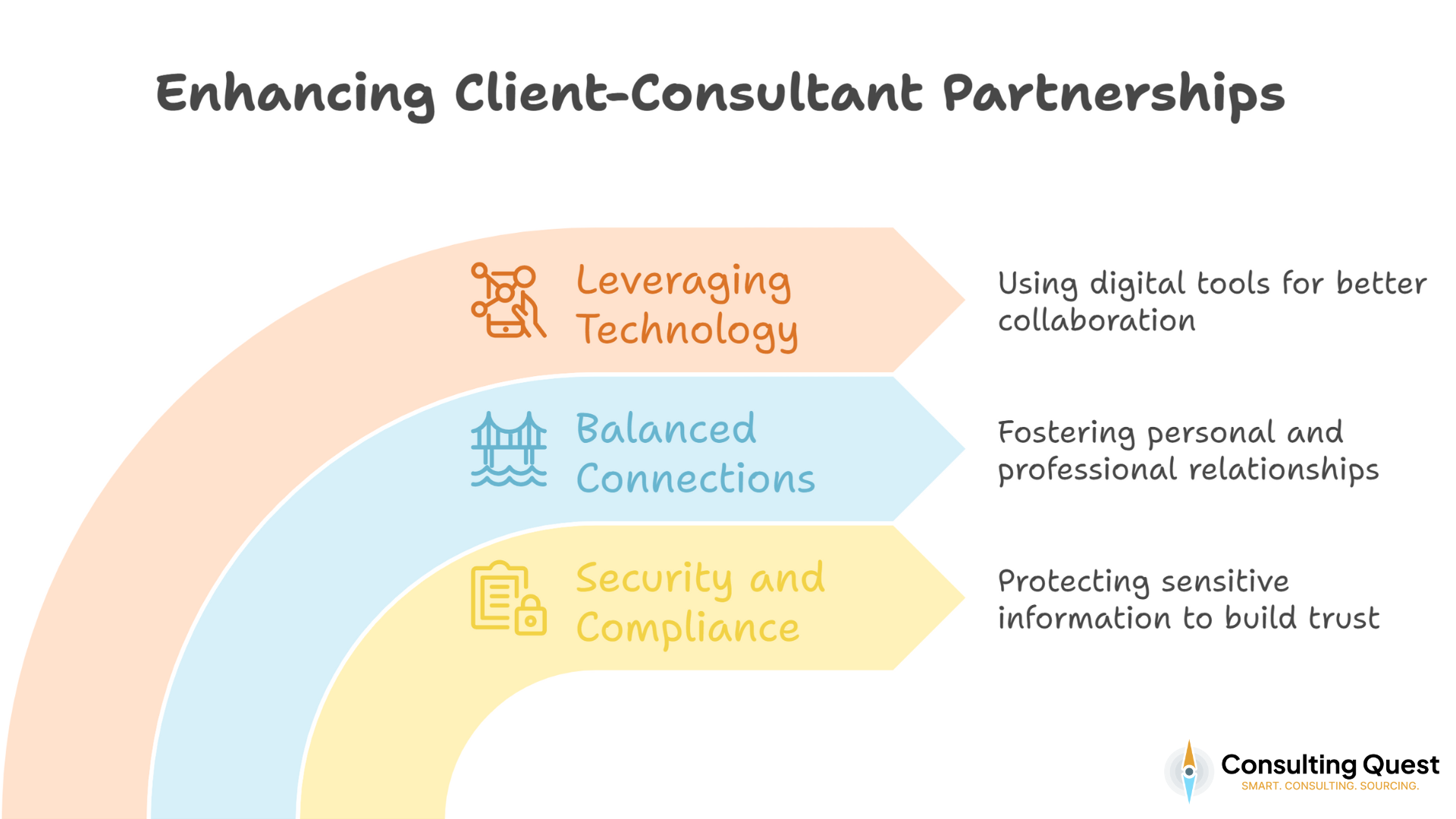 Enhancing Client-Consultant Partnerships