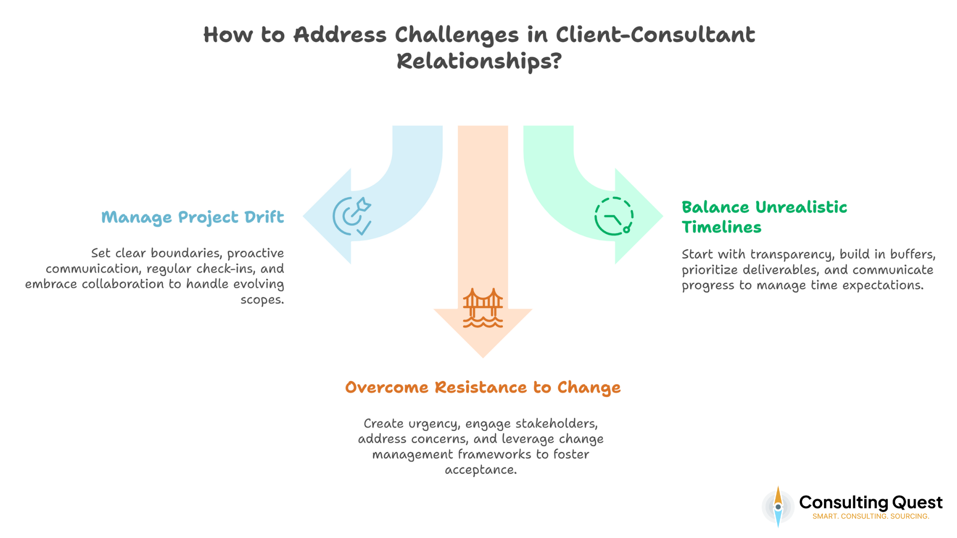 How to Address Challenges in Client-Consultant Relationships