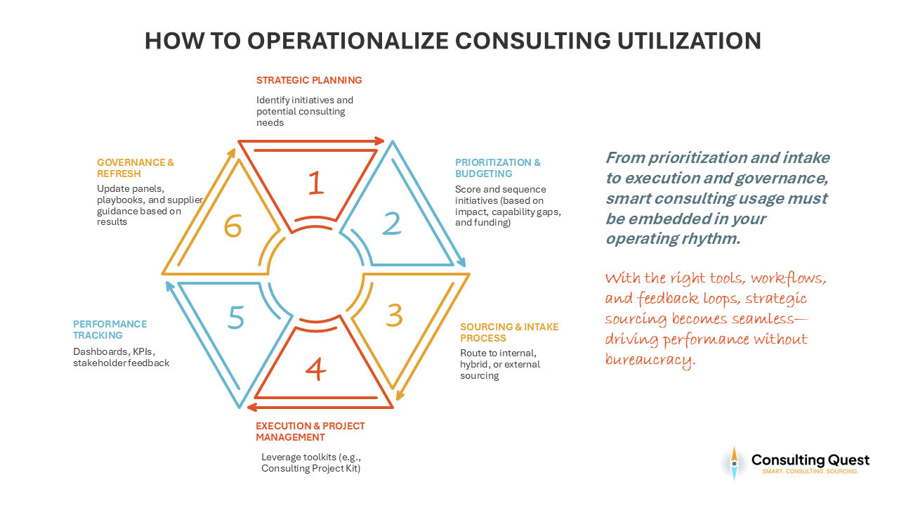 How to Operationalize Consulting Utilization
