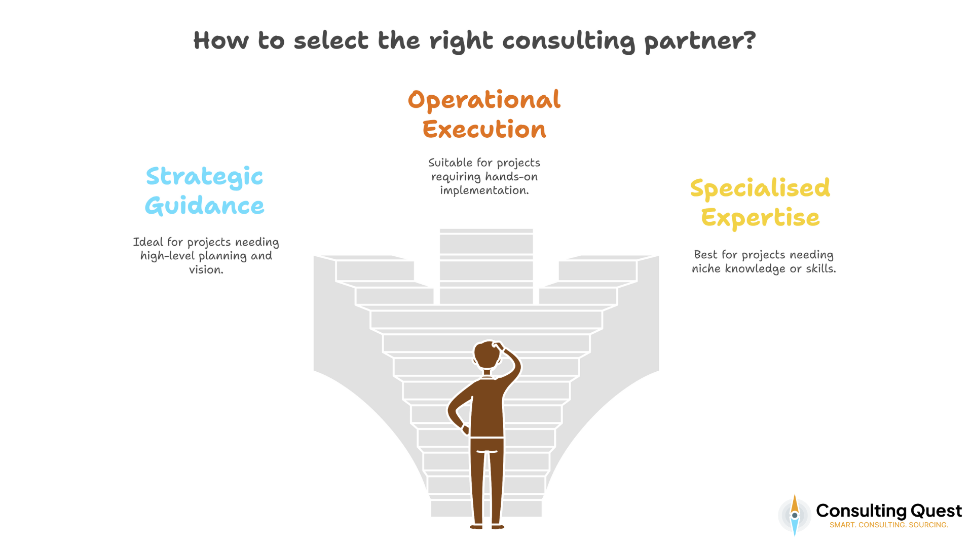 How to select the right consulting partner