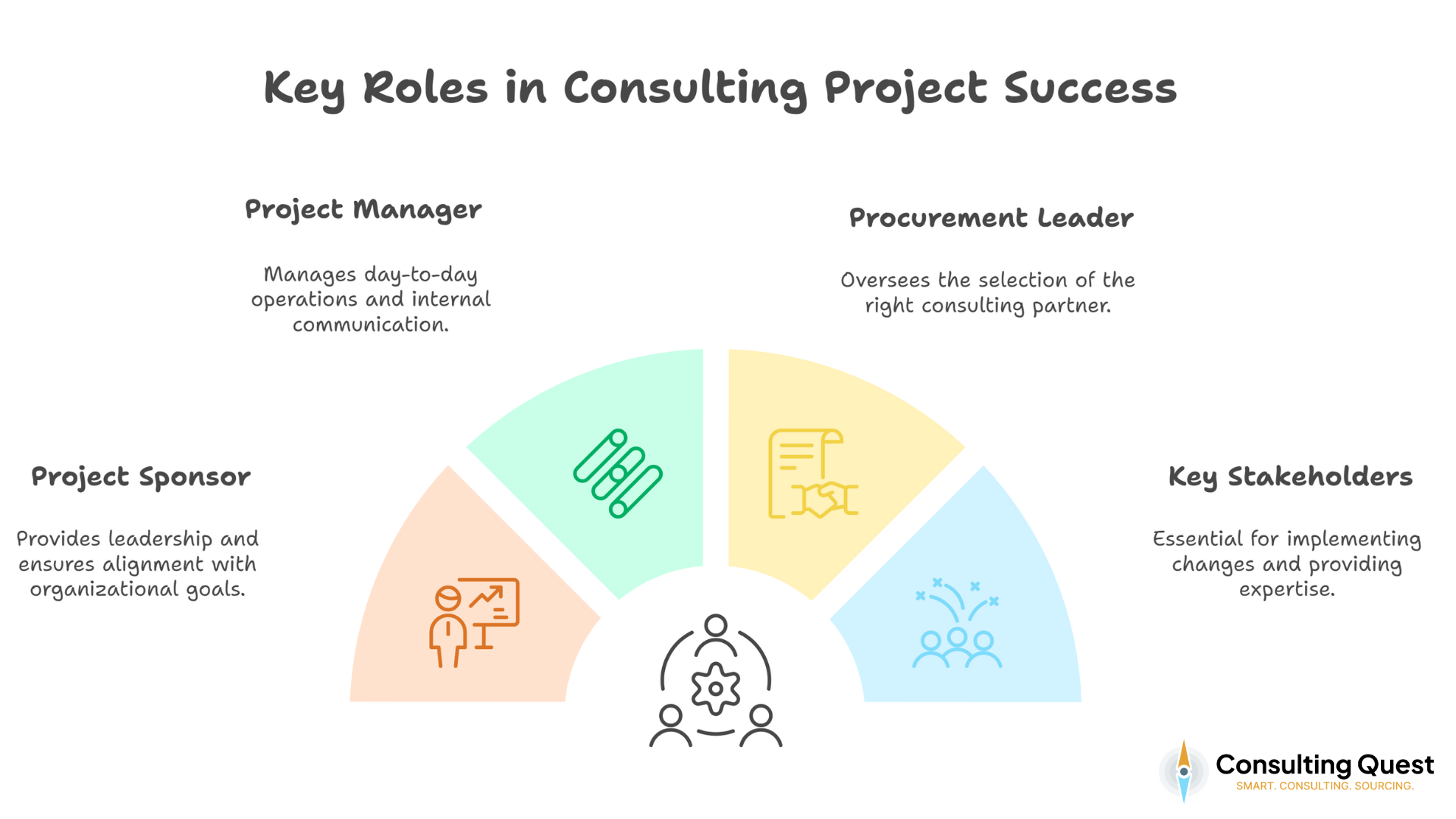 Key Roles in Consulting Project Success