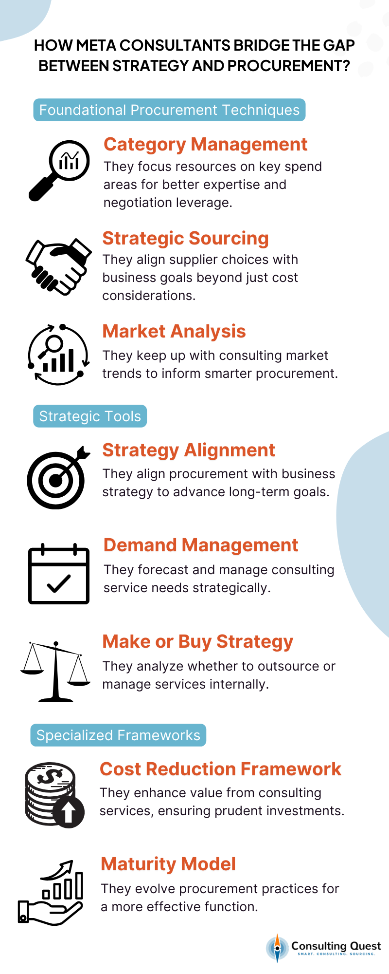 Metaconsultants in Procurement
