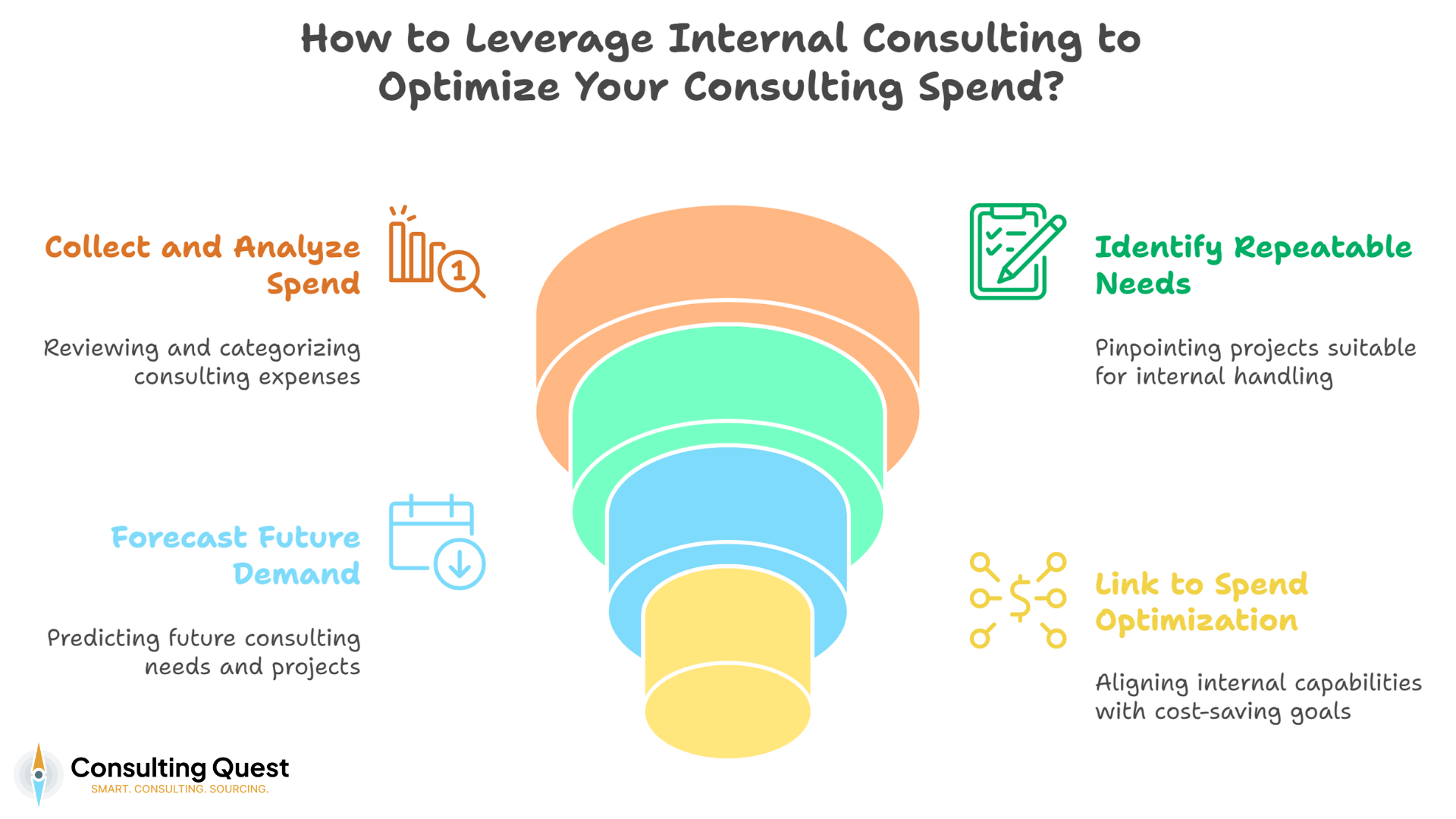 Optimizing Consulting Spend with Internal Teams