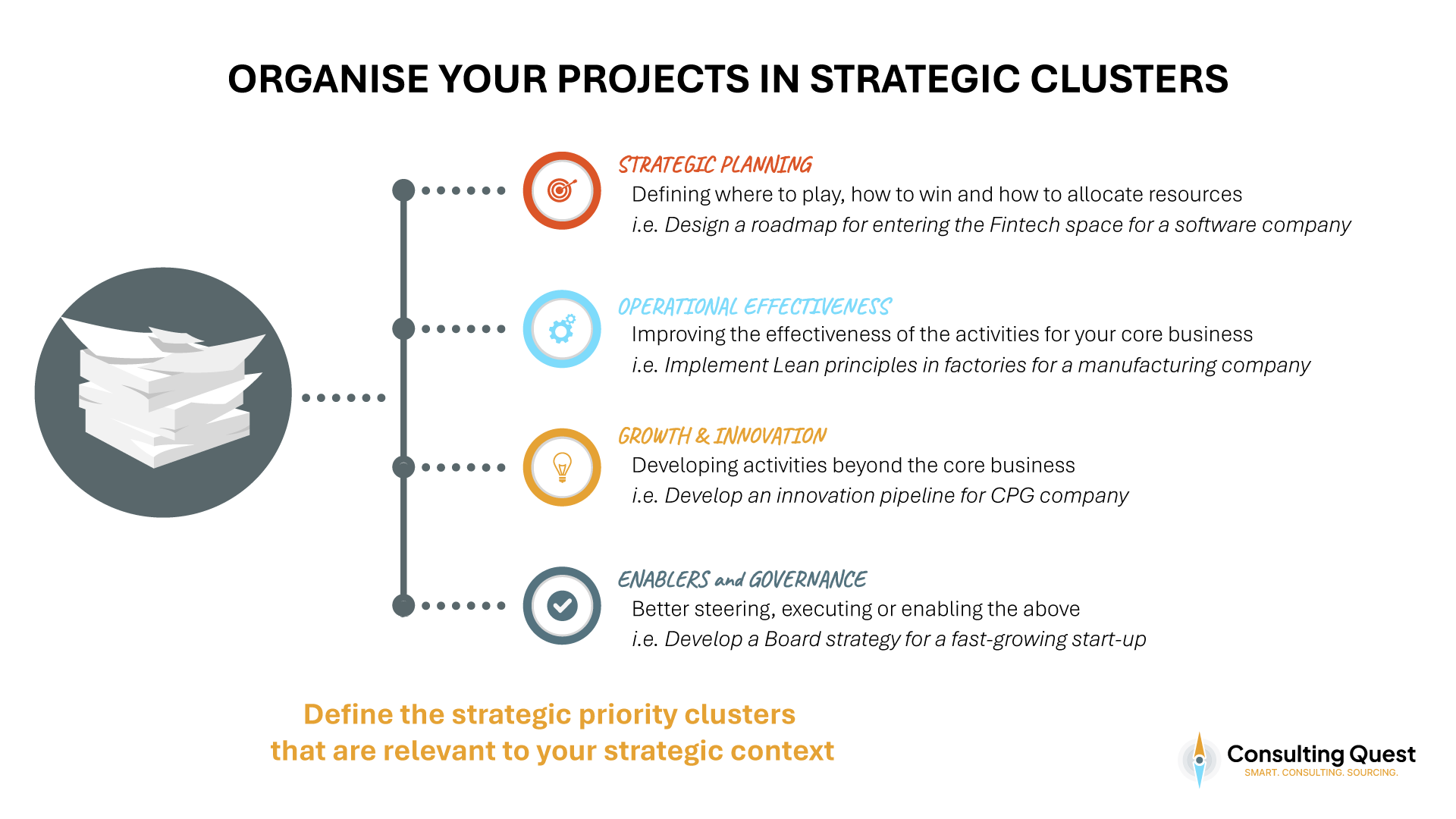 Organise your Projects in Strategic Clusters