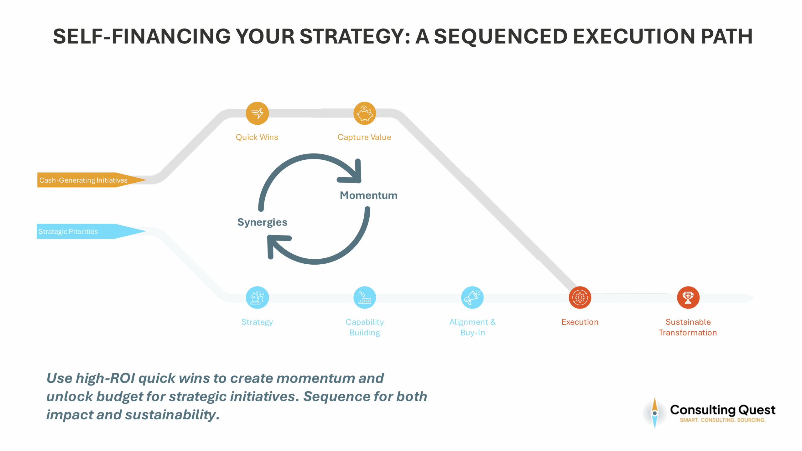Self-Financing Your Strategy