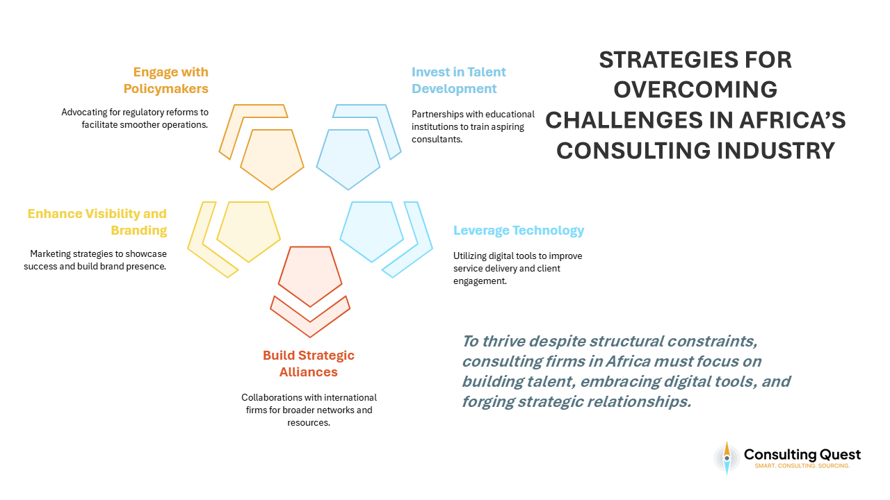 Strategies for Overcoming Challenges in Africa's Consulting Industry