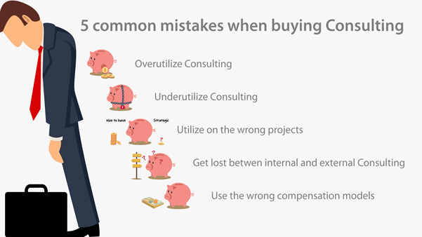 Assessing your Consulting Strategy Alignment
