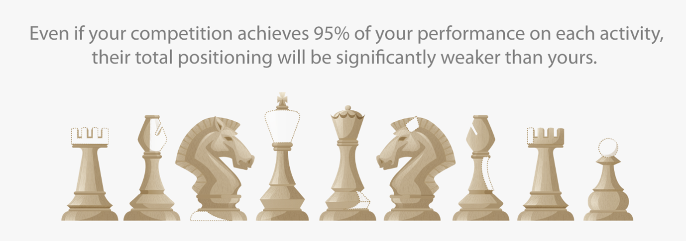 Assessing your Consulting Strategy Alignment