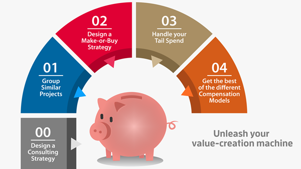 Assessing your Consulting Strategy Alignment
