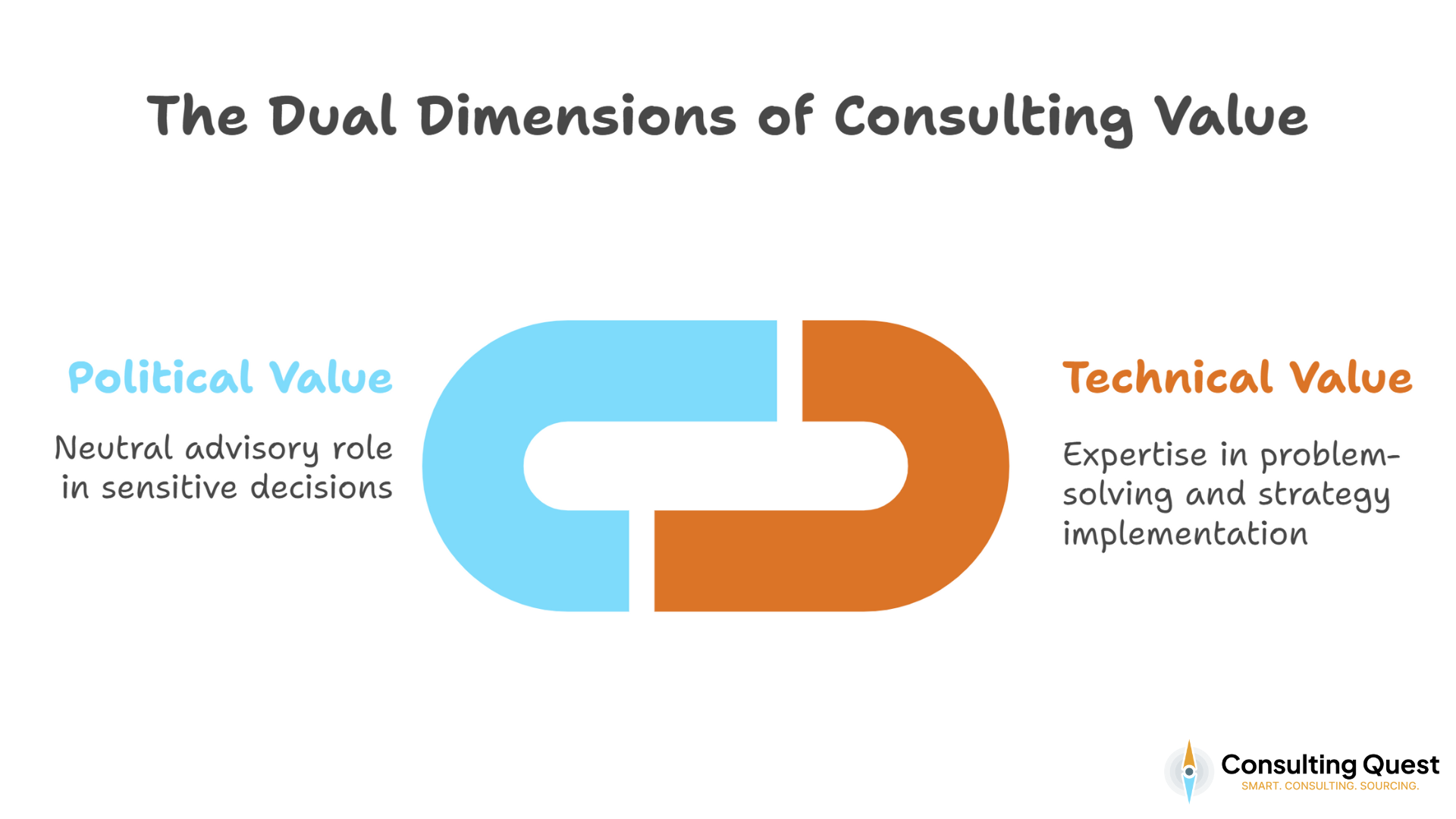 The Dual Dimensions of Consulting Value