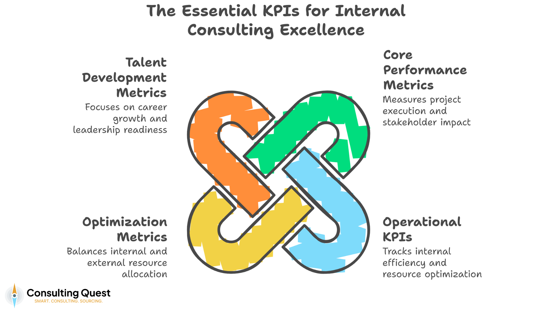 The Essential KPIs for Internal Consulting Excellence